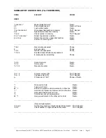 Preview for 25 page of Desighn2000 TACT TA-4800 Operator'S Manual