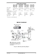 Preview for 15 page of Design Dynamics HCA-18-RFN Owner'S Operation And Installation Manual