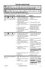 Preview for 21 page of Design Dynamics PFS VF-18N-MHD Owner'S Manual