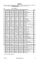 Preview for 27 page of Design Dynamics PFS VF-18N-MHD Owner'S Manual