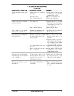 Preview for 21 page of Design Dynamics VF-18N-PJD Owner'S Operation And Installation Manual