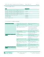 Preview for 14 page of Design Filtration DESIGN-AIRE DA2-1HSL-RSR-EC Installation And Operation Manual