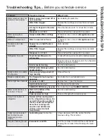 Preview for 32 page of Design CAFE CSB42 Owner'S Manual & Installation Instructions