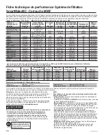 Preview for 71 page of Design CAFE CSB42 Owner'S Manual & Installation Instructions