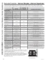 Предварительный просмотр 72 страницы Design CAFE CTD90DM Owner'S Manual