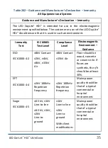 Предварительный просмотр 35 страницы Designs for Vision LED DayLite NanoCam HDi DVI-LEDSC User Manual