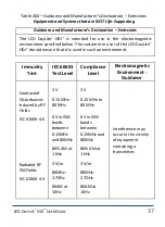 Предварительный просмотр 37 страницы Designs for Vision LED DayLite NanoCam HDi DVI-LEDSC User Manual