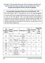 Предварительный просмотр 38 страницы Designs for Vision LED DayLite NanoCam HDi DVI-LEDSC User Manual