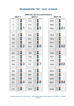 Предварительный просмотр 17 страницы Deskontrol Electronics deskontroller 64 User Manual