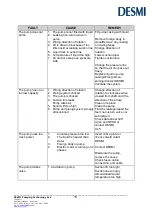 Предварительный просмотр 15 страницы Desmi Modular S N Monobloc Operation And Maintenance Instructions