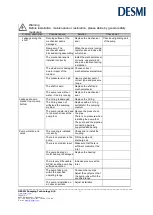 Preview for 17 page of Desmi MVA Series Operation And Maintenance Instructions