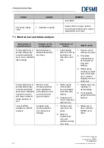Предварительный просмотр 63 страницы Desmi NSL 100-215 Operation And Maintenance Instruction