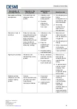 Предварительный просмотр 64 страницы Desmi NSL 100-215 Operation And Maintenance Instruction