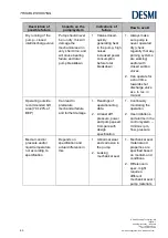 Предварительный просмотр 65 страницы Desmi NSL 100-215 Operation And Maintenance Instruction