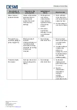 Предварительный просмотр 66 страницы Desmi NSL 100-215 Operation And Maintenance Instruction