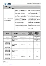 Предварительный просмотр 74 страницы Desmi NSL 100-215 Operation And Maintenance Instruction