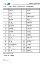 Предварительный просмотр 142 страницы Desmi NSL 100-215 Operation And Maintenance Instruction
