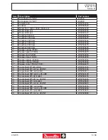 Предварительный просмотр 5 страницы Desoutter 2051475314 User Manual