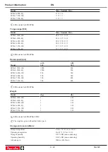 Preview for 6 page of Desoutter 6151569760 Product Instructions