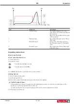 Preview for 13 page of Desoutter 6151569760 Product Instructions