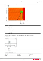 Preview for 15 page of Desoutter 6151569760 Product Instructions