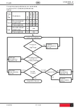 Предварительный просмотр 17 страницы Desoutter 6151658380 Manual