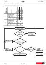 Предварительный просмотр 21 страницы Desoutter 6151658380 Manual