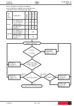 Предварительный просмотр 25 страницы Desoutter 6151658380 Manual