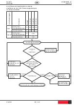 Предварительный просмотр 29 страницы Desoutter 6151658380 Manual