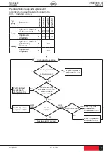 Предварительный просмотр 85 страницы Desoutter 6151658380 Manual