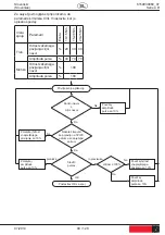 Предварительный просмотр 89 страницы Desoutter 6151658380 Manual