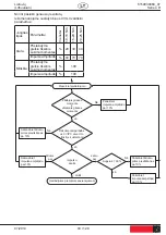 Предварительный просмотр 93 страницы Desoutter 6151658380 Manual