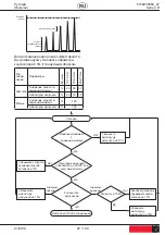 Предварительный просмотр 97 страницы Desoutter 6151658380 Manual