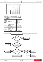 Предварительный просмотр 101 страницы Desoutter 6151658380 Manual