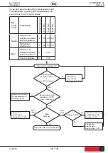 Предварительный просмотр 105 страницы Desoutter 6151658380 Manual