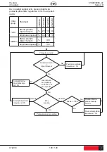 Предварительный просмотр 109 страницы Desoutter 6151658380 Manual