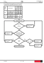 Предварительный просмотр 117 страницы Desoutter 6151658380 Manual