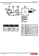 Предварительный просмотр 7 страницы Desoutter 6151658730 User Manual