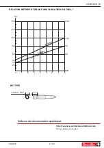 Предварительный просмотр 5 страницы Desoutter 6151658920 Manual