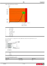 Предварительный просмотр 13 страницы Desoutter 6151659610 Product Instructions