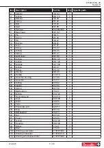 Предварительный просмотр 5 страницы Desoutter 6151700120 Manual