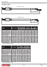 Preview for 4 page of Desoutter 6158116700 User Manual