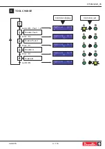 Предварительный просмотр 9 страницы Desoutter 6159327080 User Manual