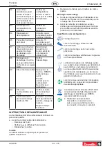 Предварительный просмотр 23 страницы Desoutter 6159327080 User Manual