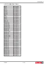 Предварительный просмотр 5 страницы Desoutter 6159360700 Manual