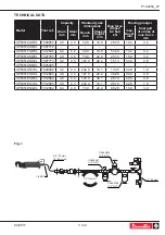 Preview for 3 page of Desoutter Alligator jaw CP0351 Series User Manual