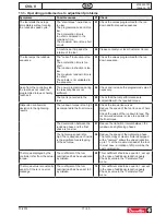 Preview for 71 page of Desoutter CVIL II Operator'S Manual