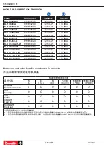 Предварительный просмотр 144 страницы Desoutter E-LIT ELC 15-480-A-W User Manual