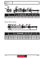 Preview for 6 page of Desoutter ECA15 Manual