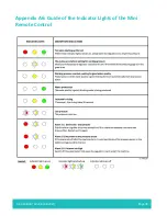 Preview for 28 page of DESSALATOR AC CRUISE D100 Assembly And User'S Manual